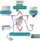 Protocol Converter Gateways from SoftPLC