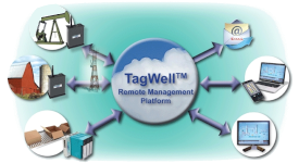 TagWell for IIoT